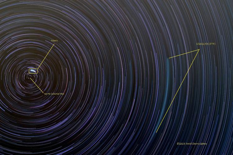 Polaris and the Trail of Comet ZTF